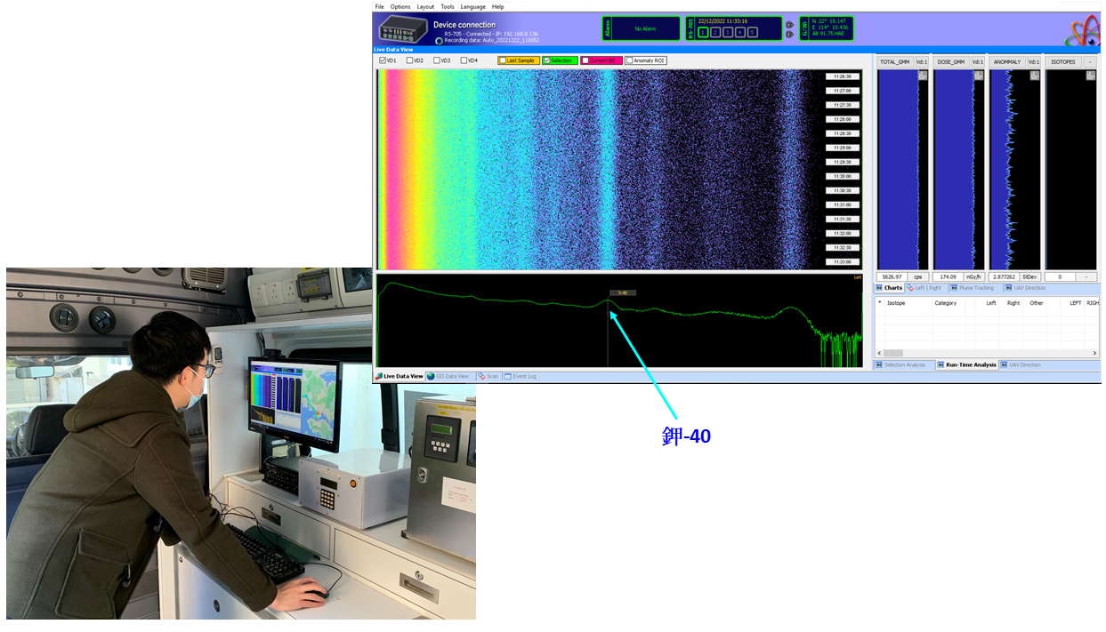 「碘化鈉伽馬能譜探測器」的圖譜清晰顯示天然伽馬放射性核素「鉀-40」的能量峰。